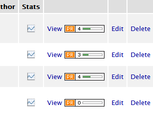 Wordpress Blog Posts PageRank